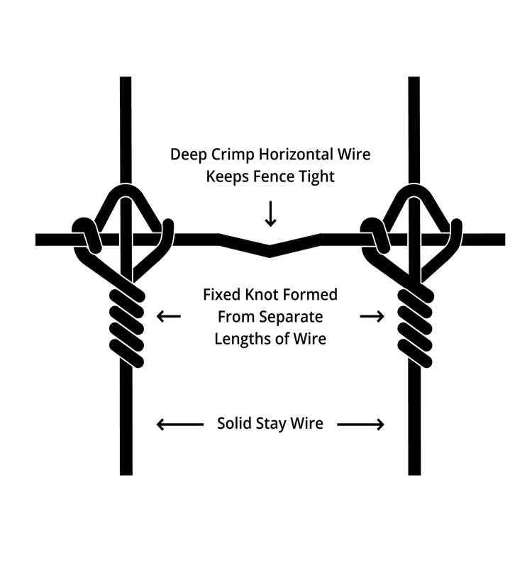 Cyclone Fixed Knot Woven Wire Details